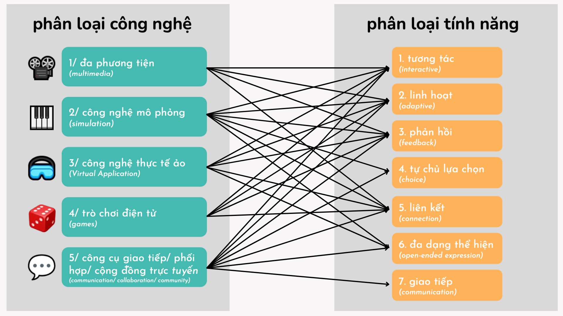 Cong-nghe-va-nhung-tinh-nang-ho-tro-hoc-tap