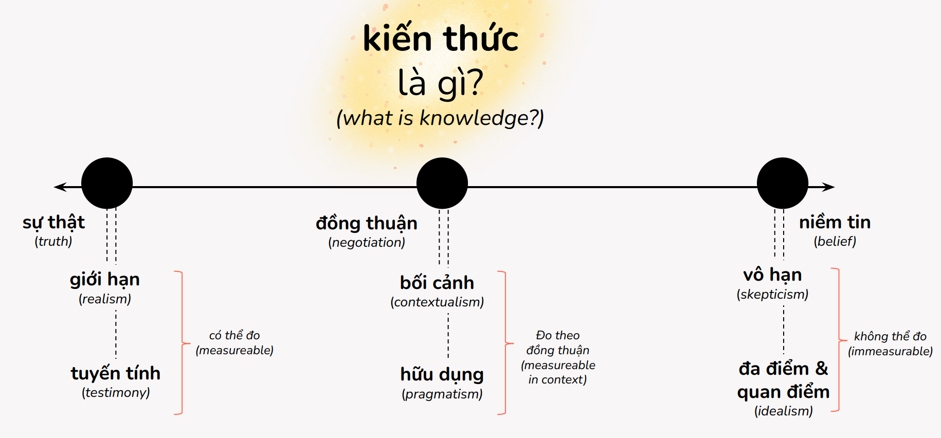 Kien-thuc-la-gi