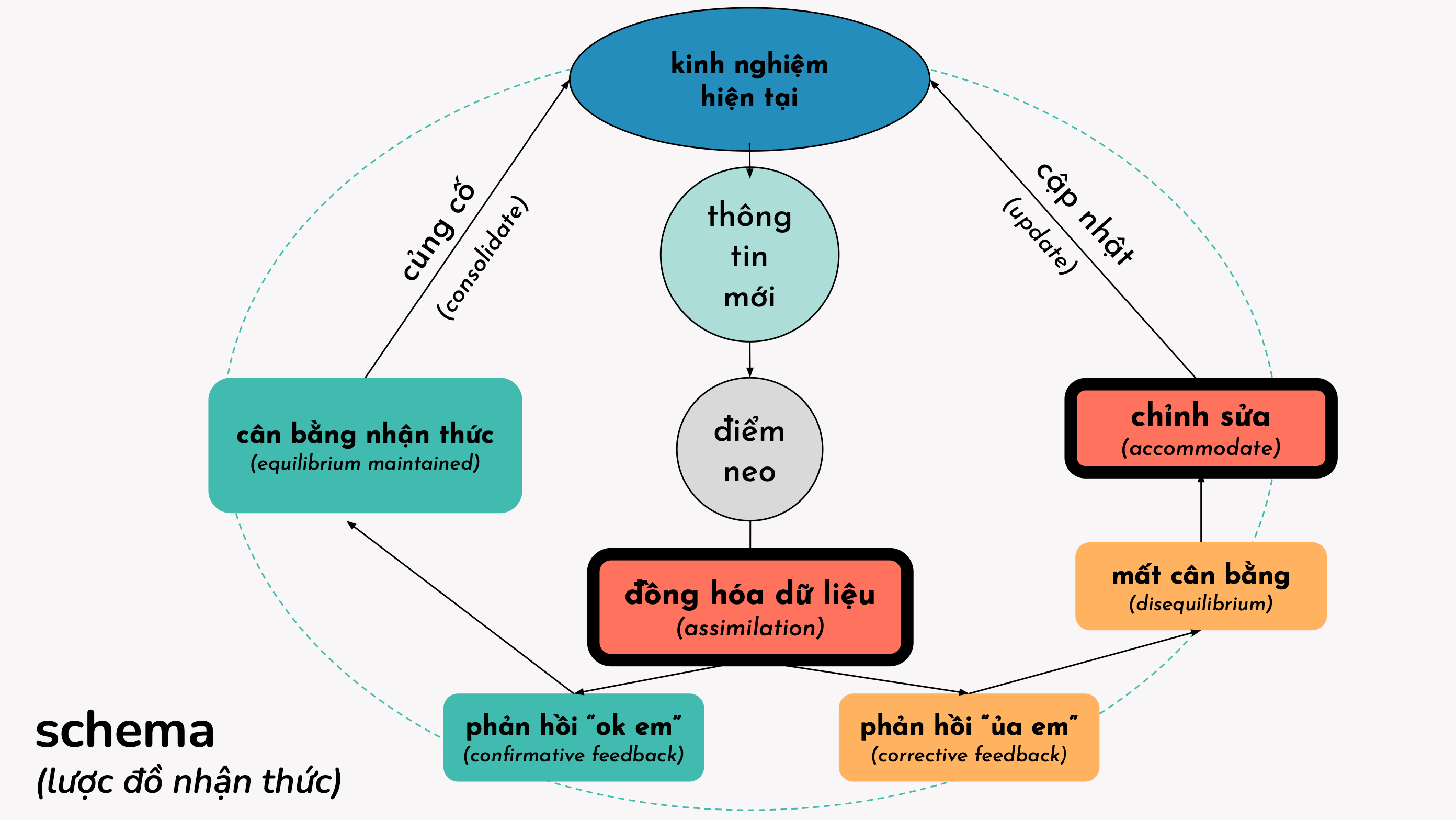 Luoc-do-nhan-thuc