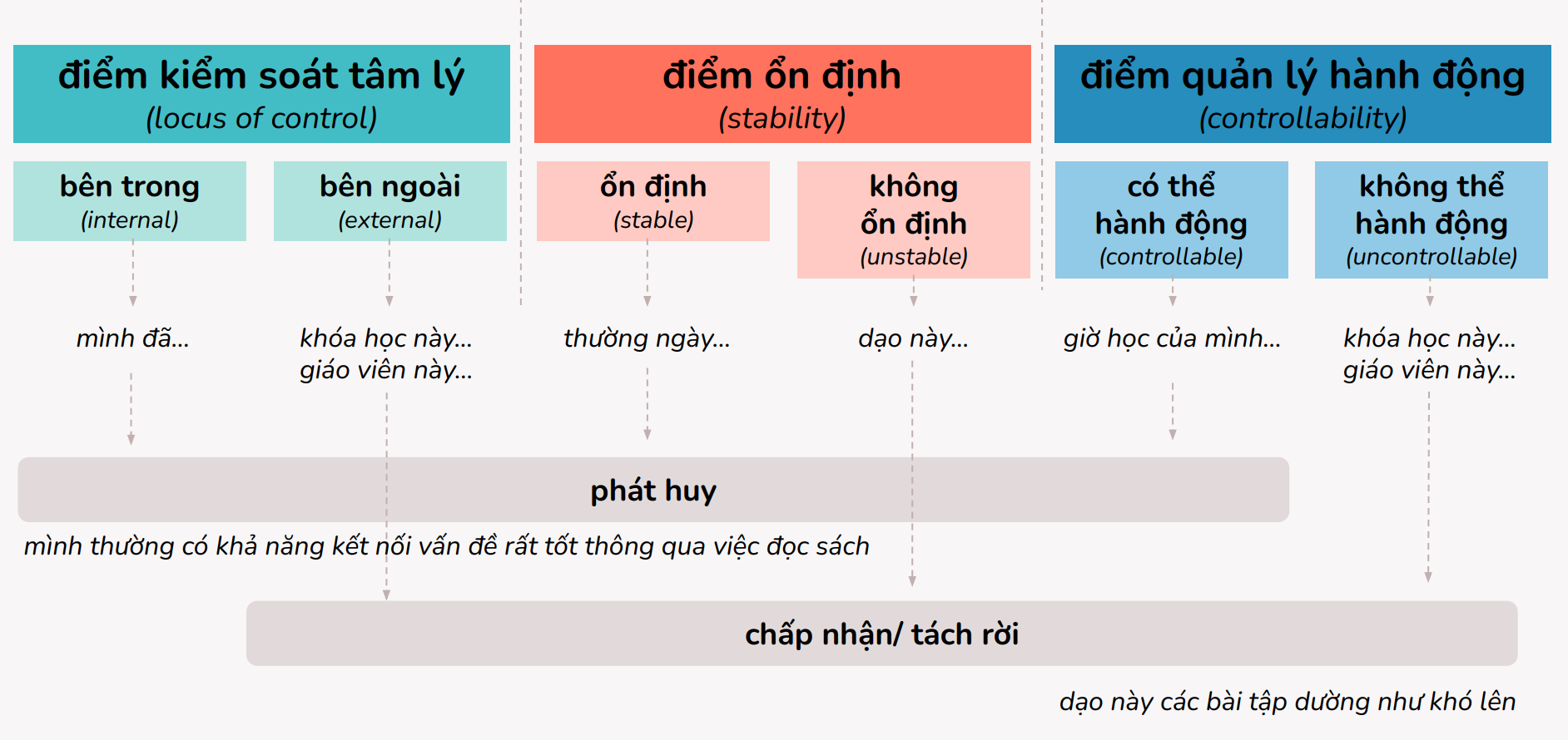 Ly-thuyet-ve-su-ghi-nhan