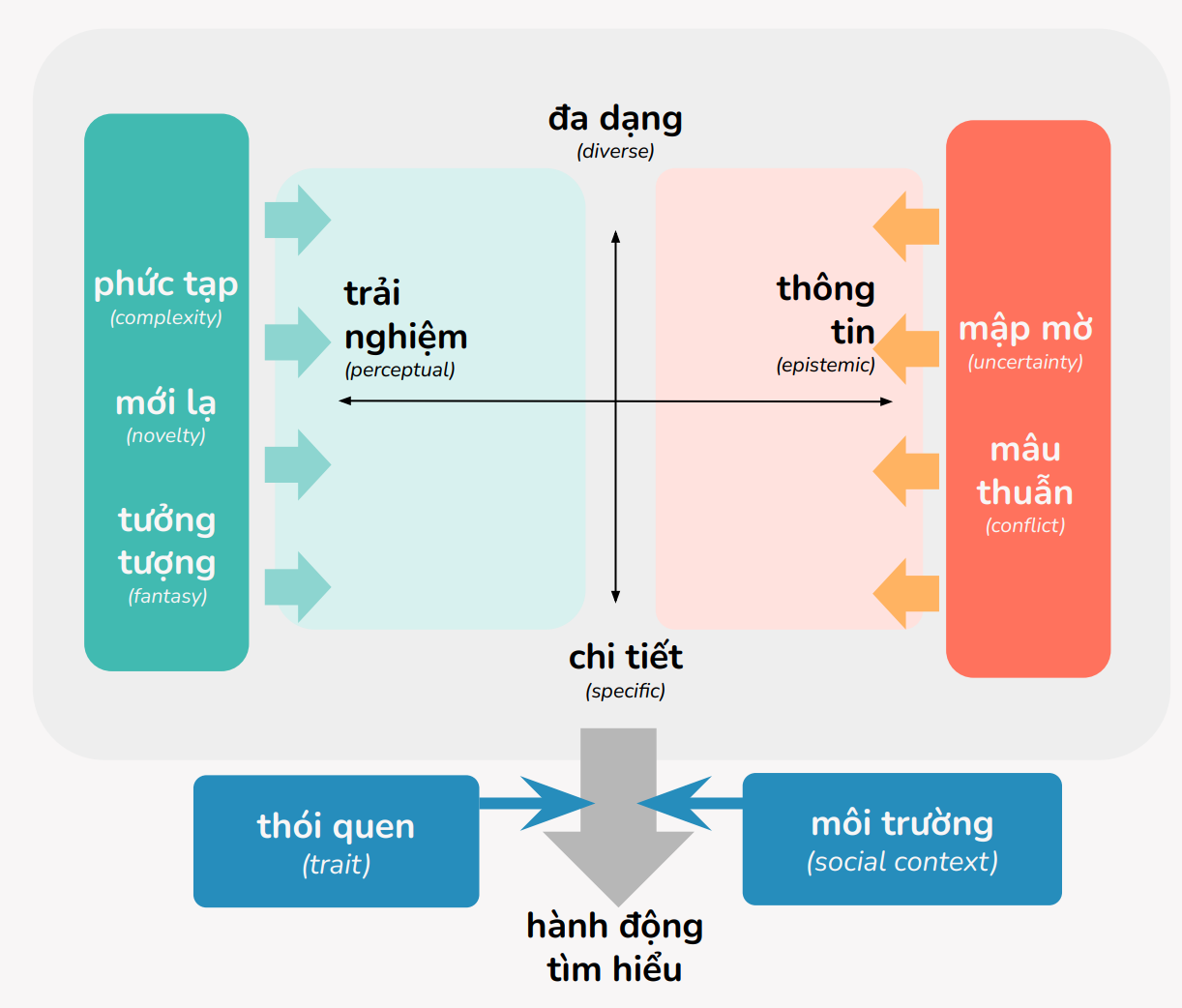 Mo-hinh-bon-loai-tri-to-mo