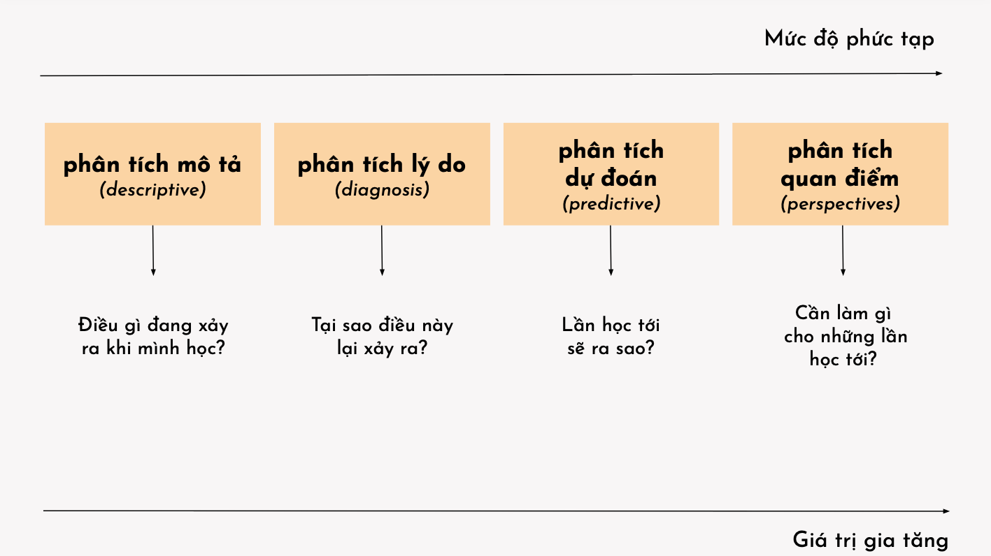 Mo-hinh-cong-nghe-phan-tich-hanh-vi-hoc-tap