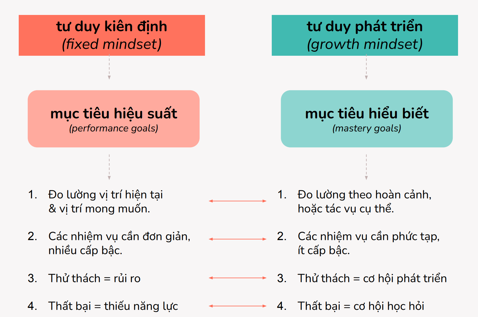 Muc-tieu