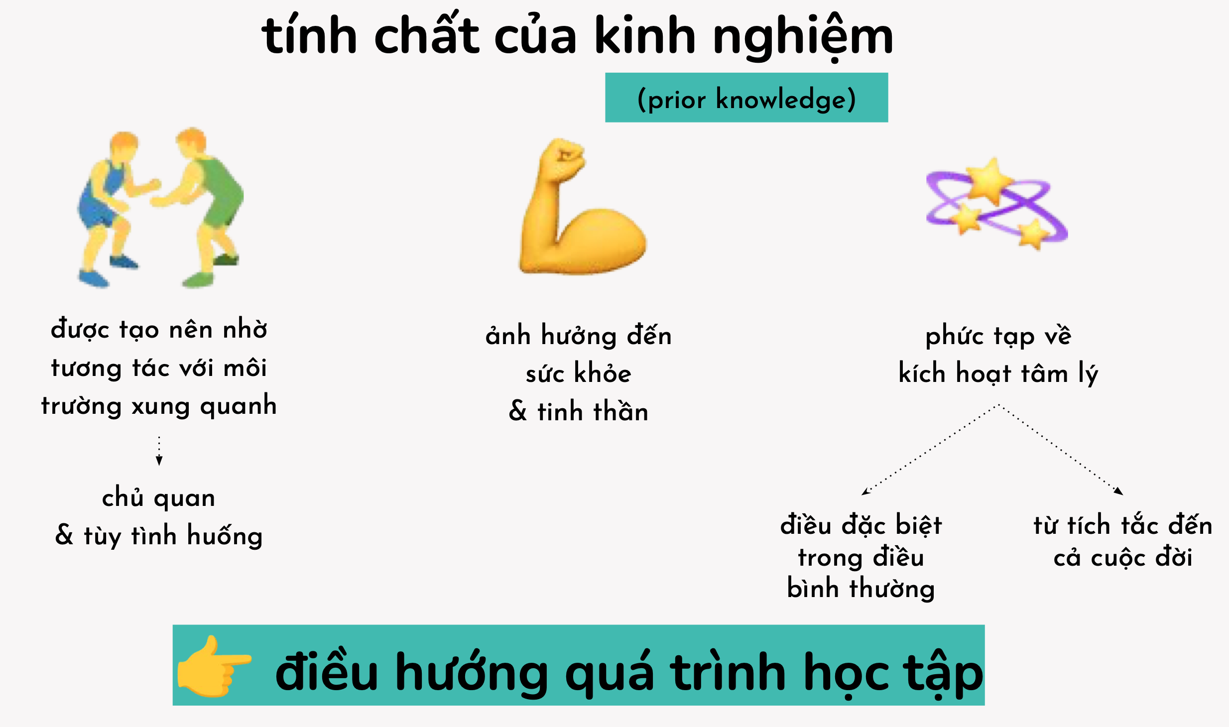 Tinh-chat-cua-kinh-nghiem