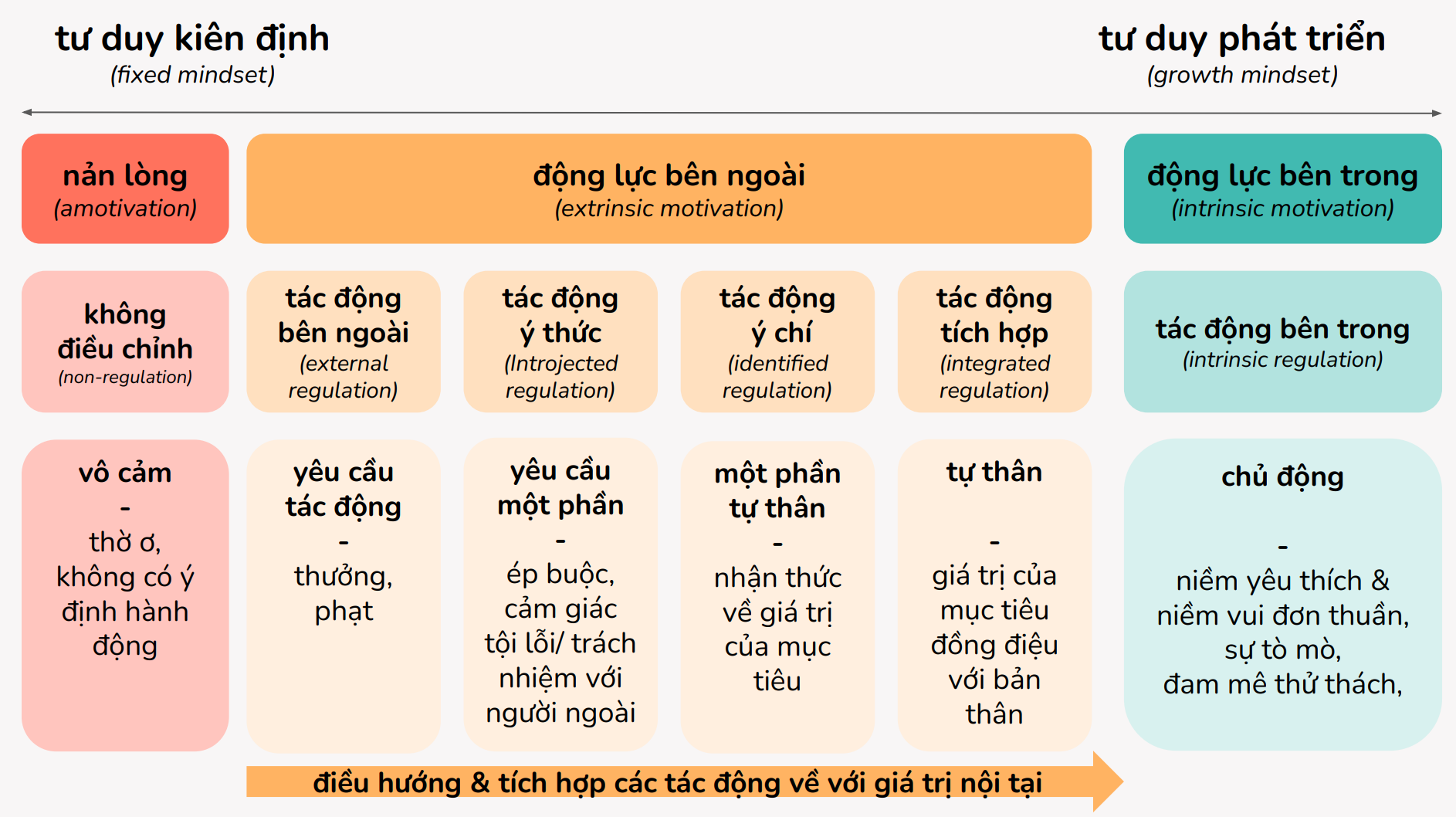 Tu-duy-kien-dinh-va-tu-duy-phat-trien