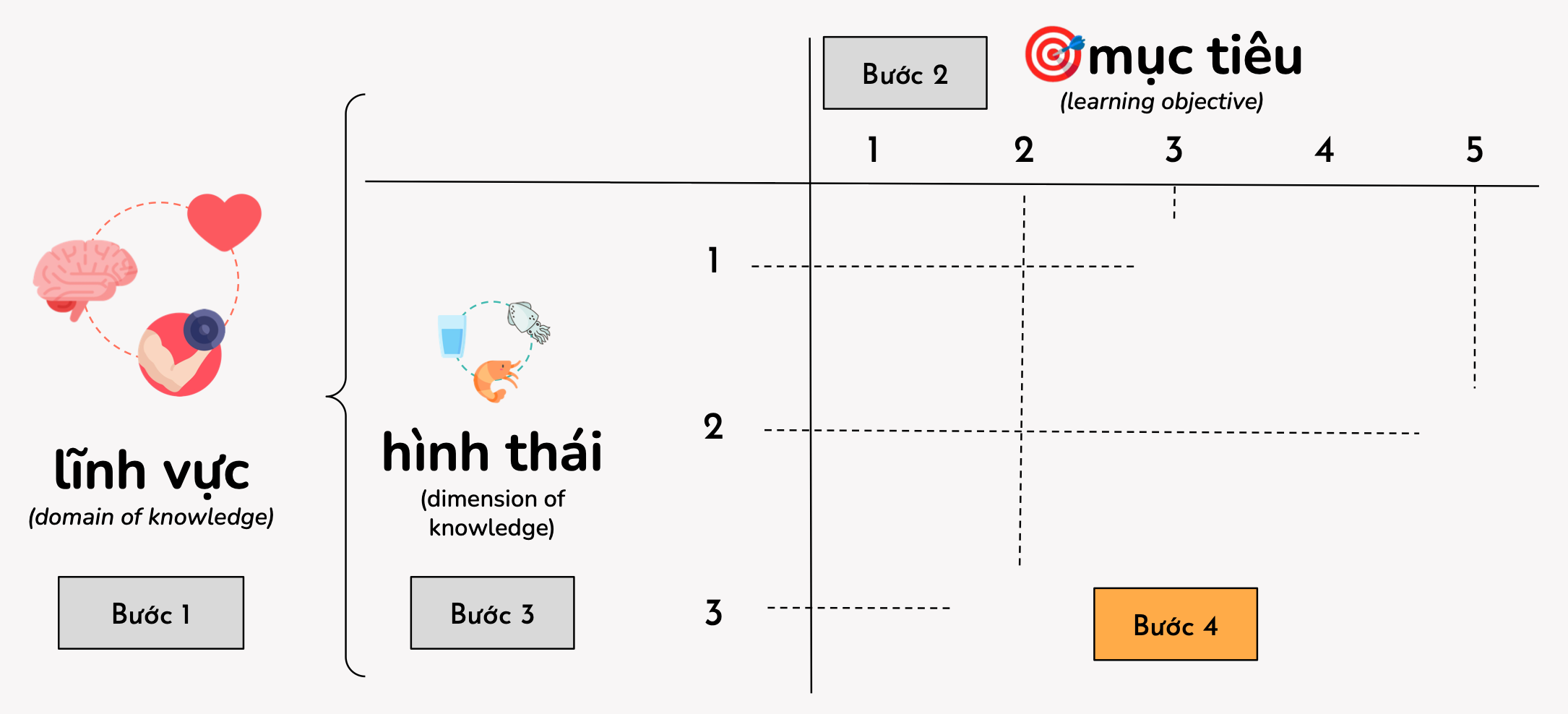 lua-chon-phuong-phap-hoc-tap-dua-tren-kien-thuc-va-muc-tieu