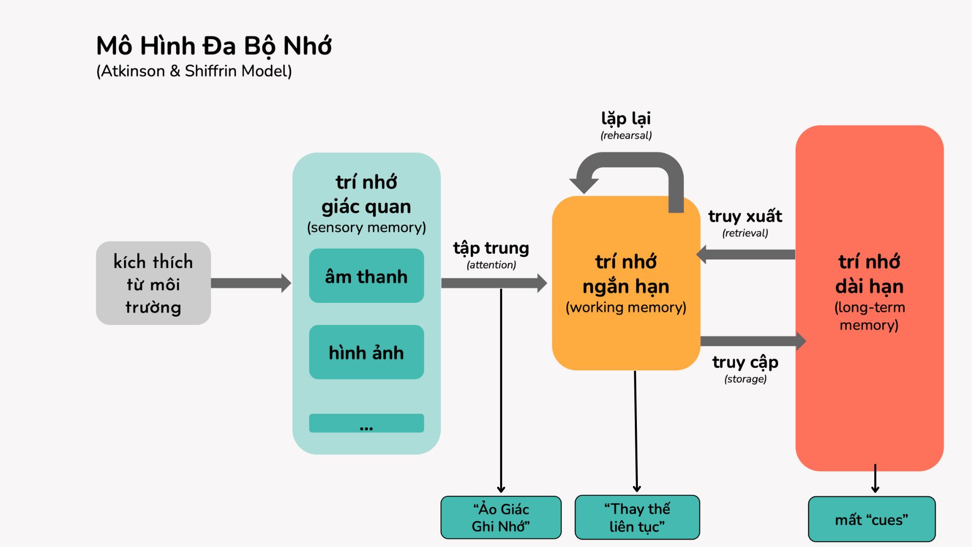 nghi-thoang-ve-viec-quen