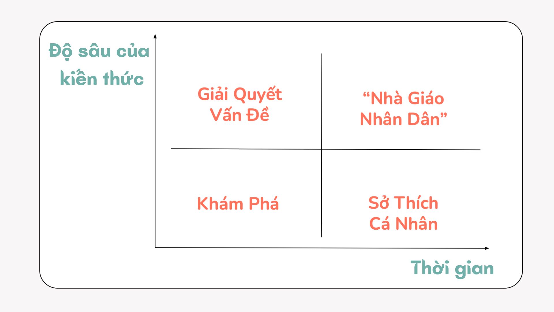 xac-dinh-muc-tieu-hoc-tap