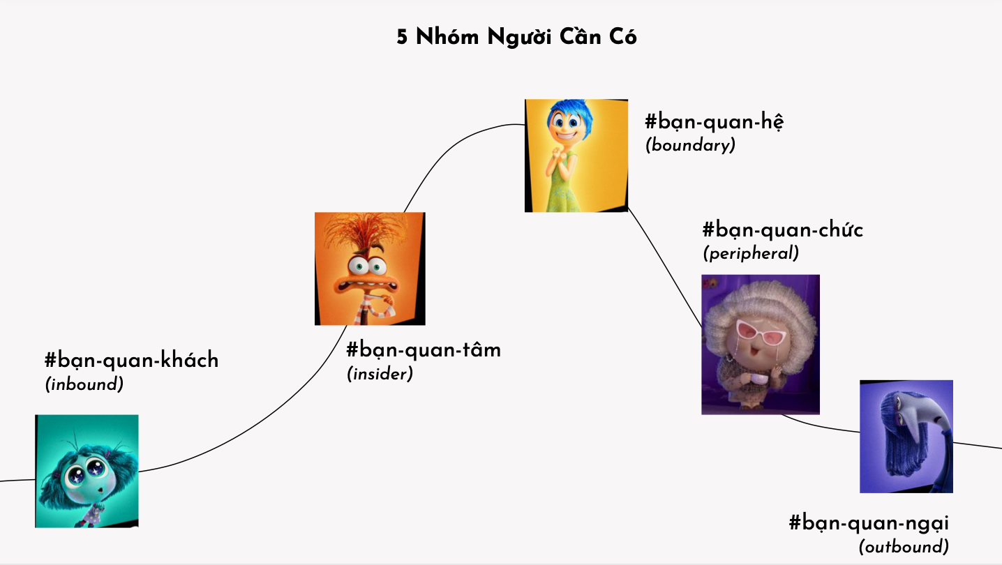 Cac-nhom-thanh-vien-cung-kien-tao-cong-dong