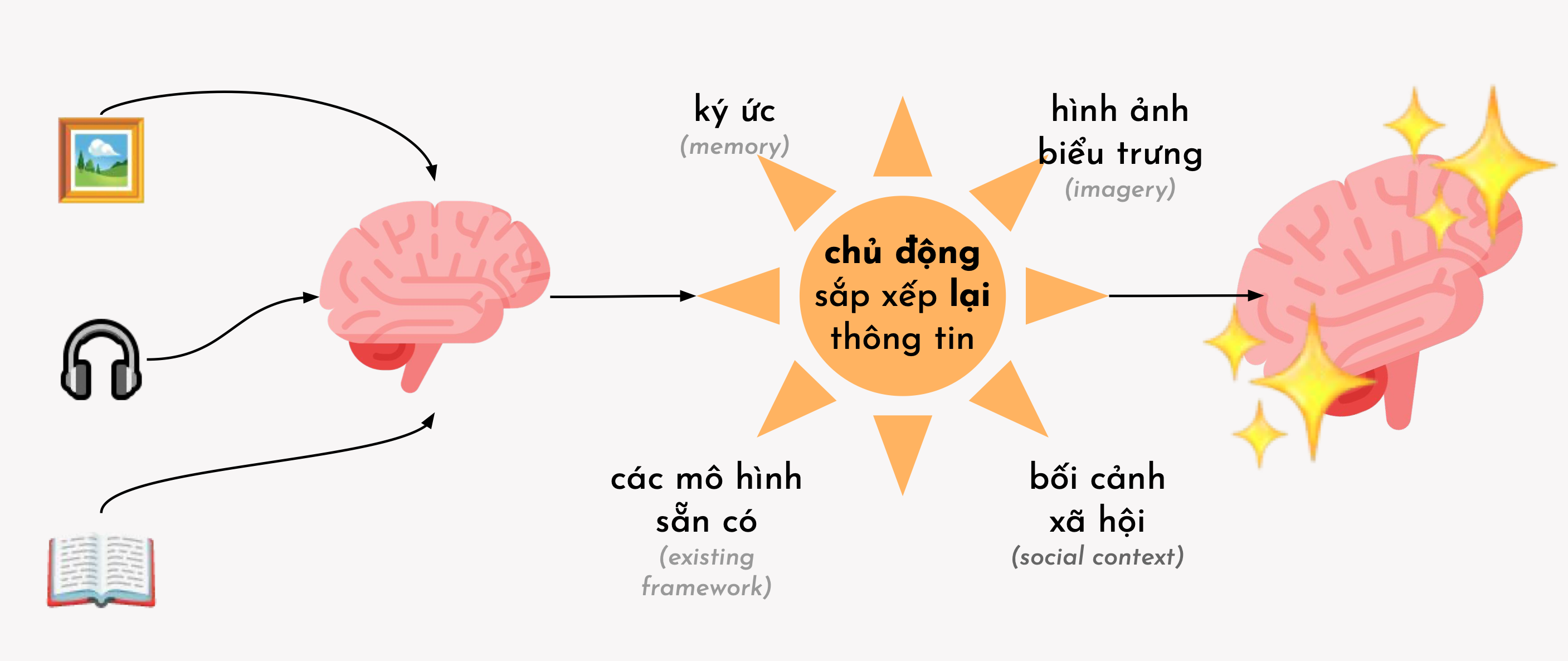 Nghi-thoang-ve-dong-goi-kien-thuc