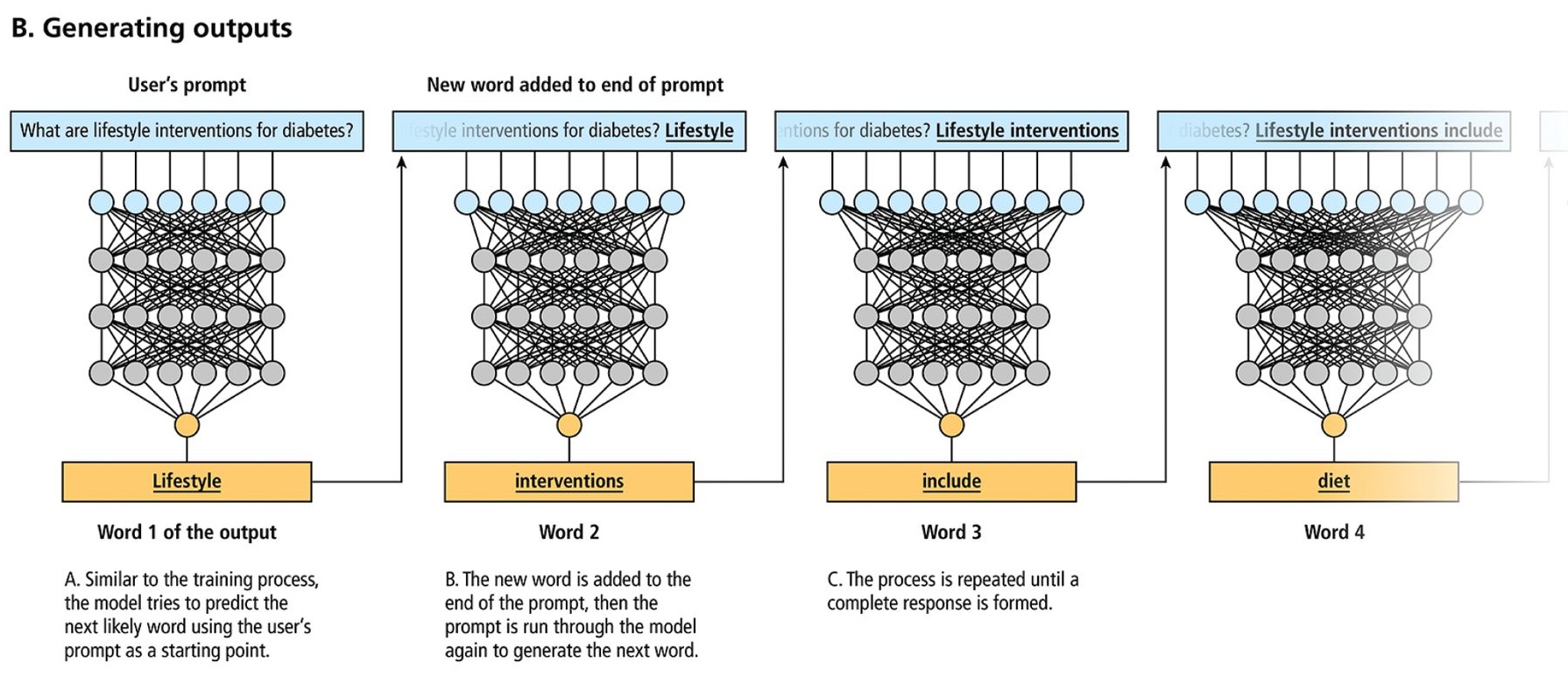 Hinh-2-tu-input-thanh-output-prompts