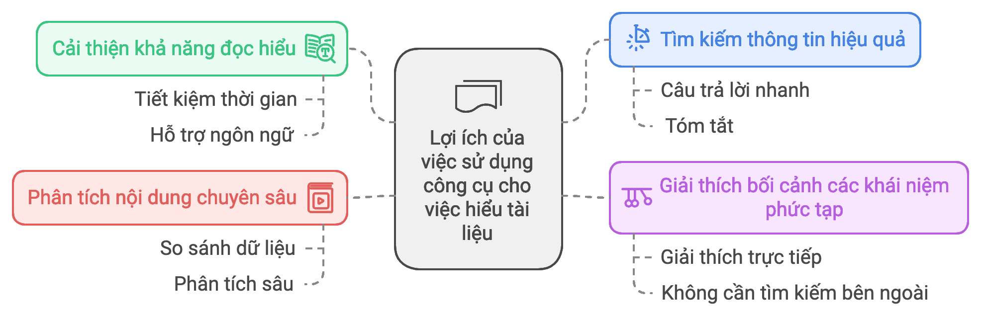 loi-ich-cua-viec-su-dung-cong-cu-ho-tro-doc-pdf