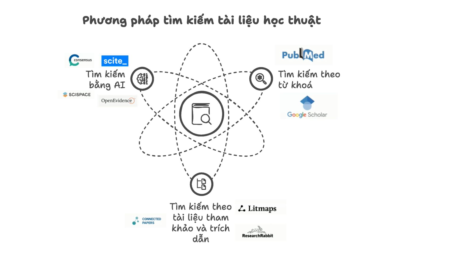 phuong-phap-tim-kiem-tai-lieu-hoc-thuat